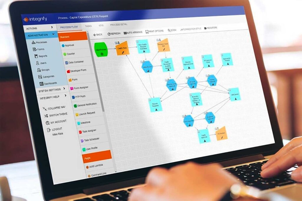 Automating Business Processes